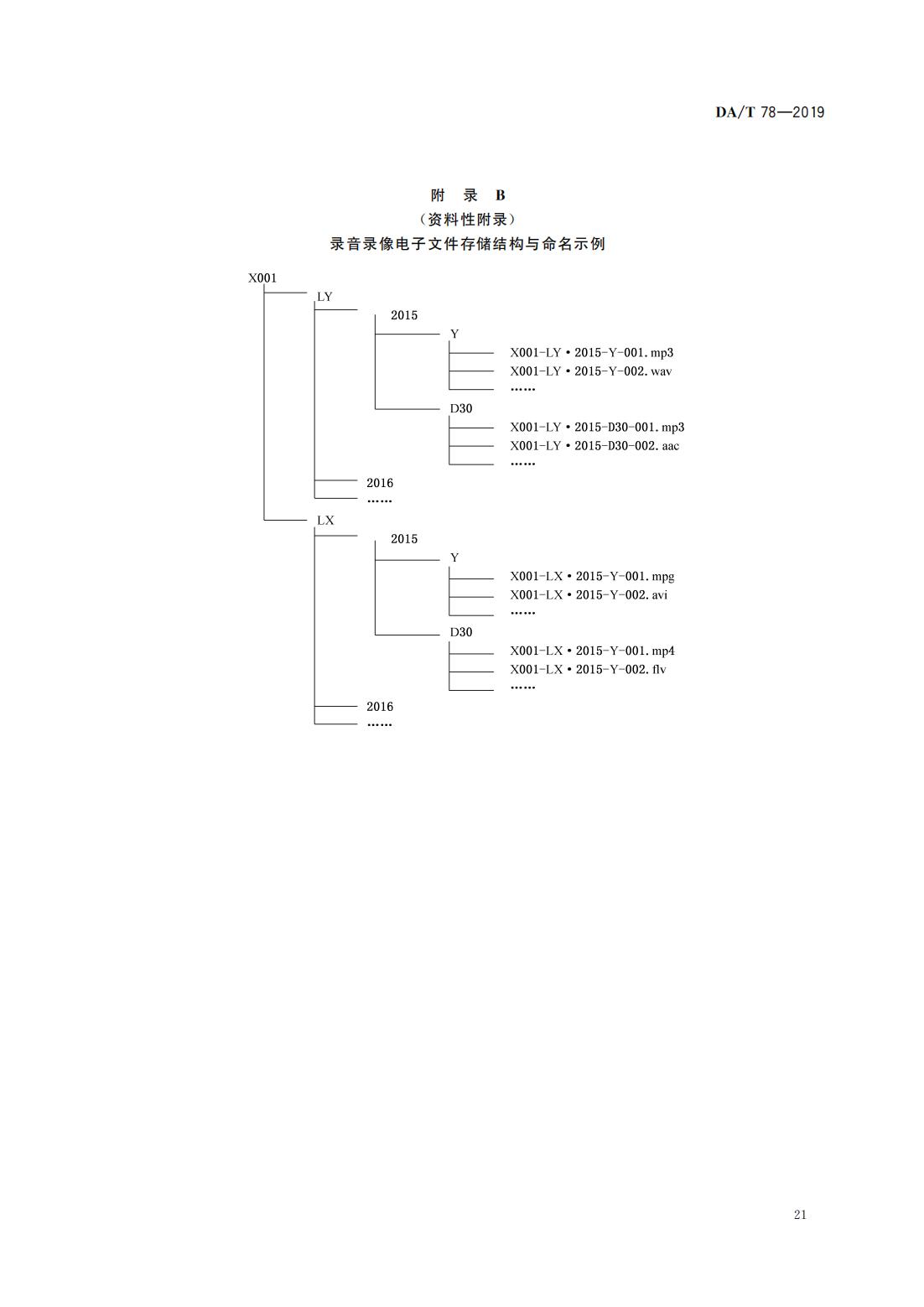 录音录像档案管理规范_10