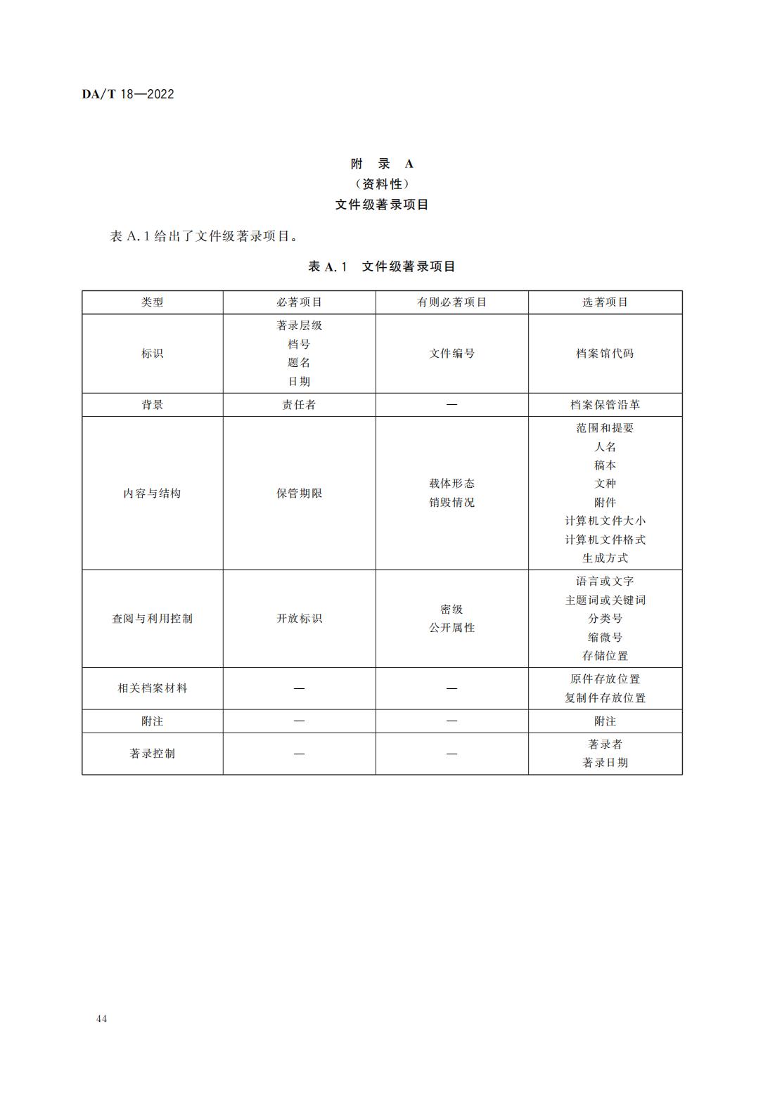 档案著录规则_15