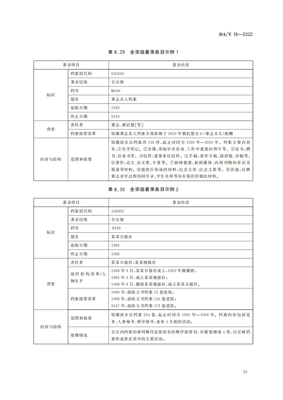 档案著录规则_34